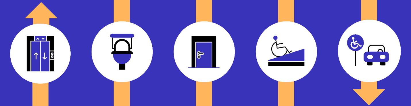 A graphic illustration of a two sided arrow cutting through various icons depicting an accessible route that connects accessible parking, a ramp, an entrance, a restroom, and an elevator.